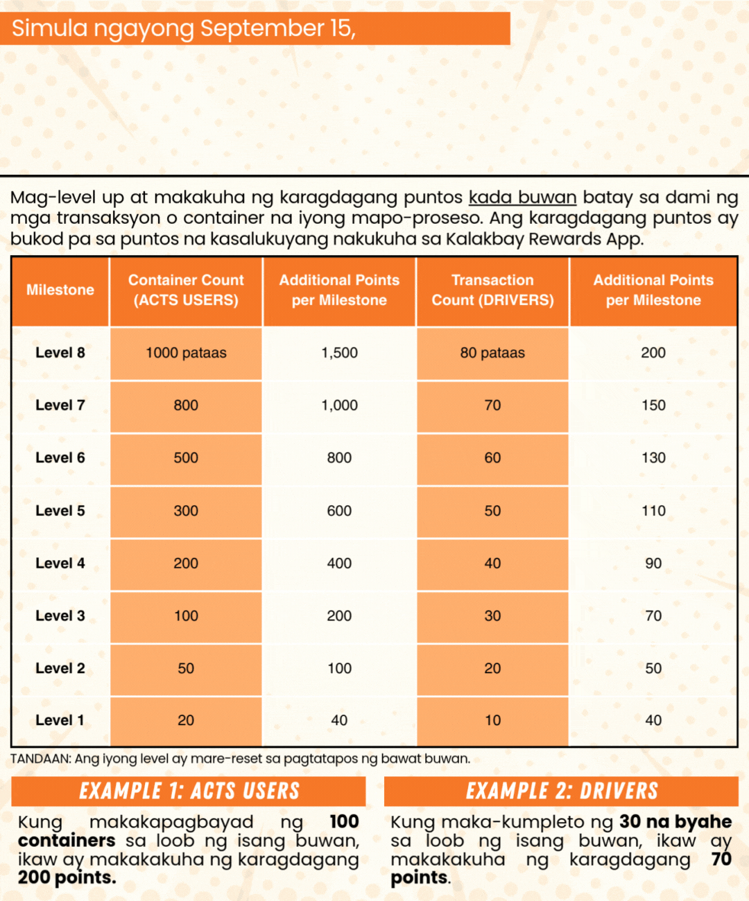 Milestone Bonus sa Kalakbay Rewards Simula Ngayong September 15
